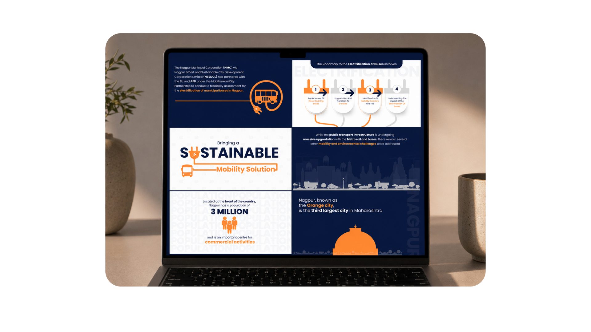 Sustainable Mobility — Pitch Deck